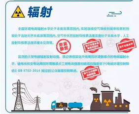 環(huán)保部發(fā)布報(bào)告 去年核電廠運(yùn)行對(duì)公眾輻射劑量遠(yuǎn)低于國(guó)家限值，節(jié)能管理服務(wù)成效顯著